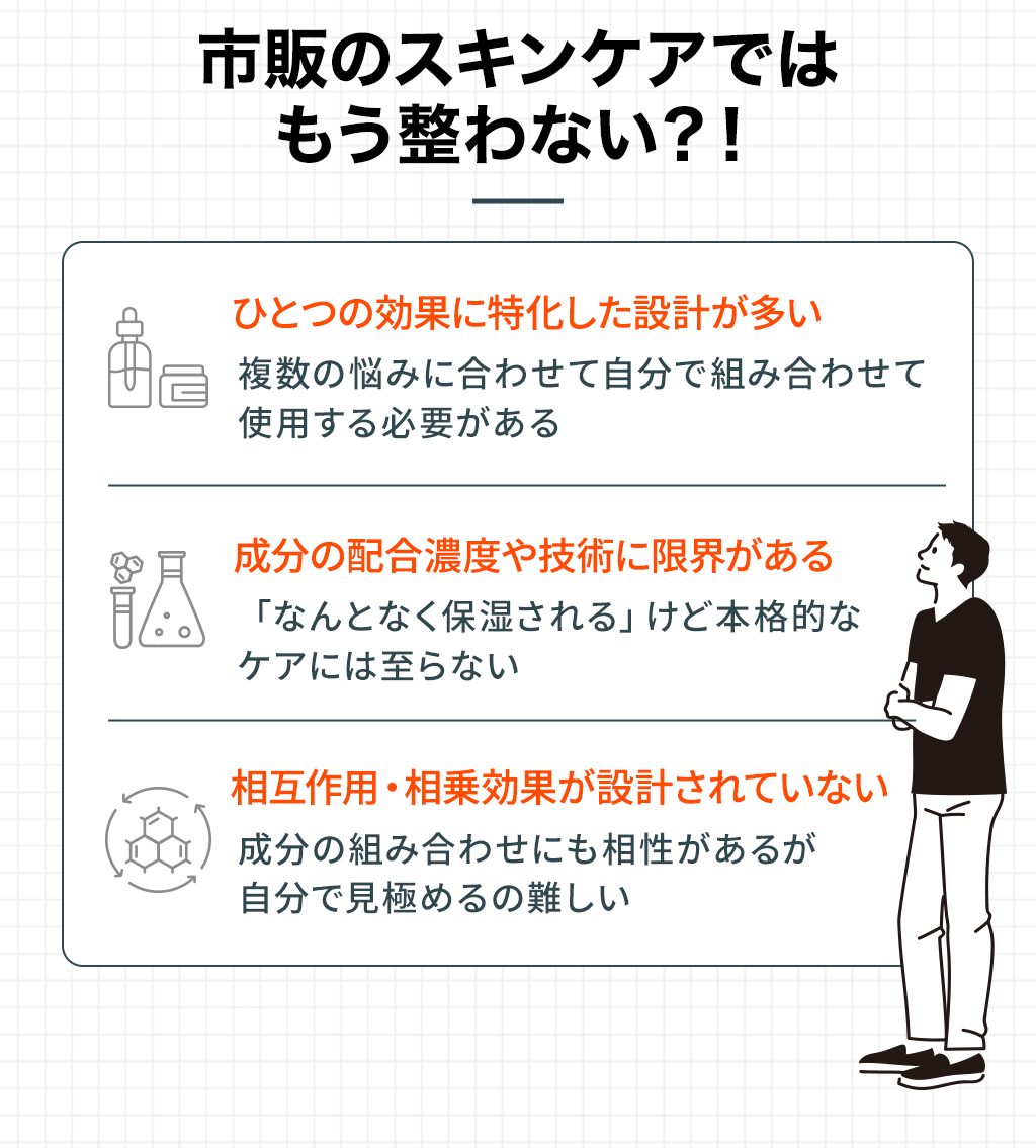 市販のスキンケアではもう整わない?!